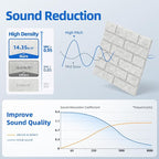 12 Pack Acoustic Panels with Self Adhesive, Soundproof Wall Panels, Brick Sound - Image 3