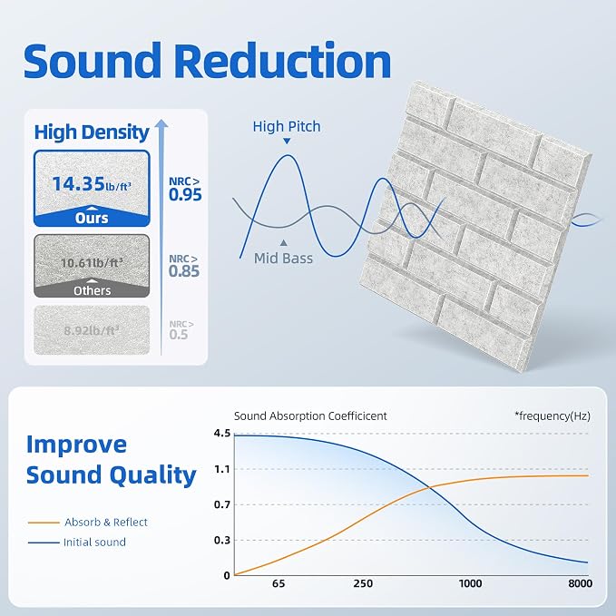 12 Pack Acoustic Panels with Self Adhesive, Soundproof Wall Panels, Brick Sound - Image 3