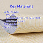 Haimin Grasscloth Wallpaper Textured 24in X 393in Fabric Contact Paper Textured - Image 3