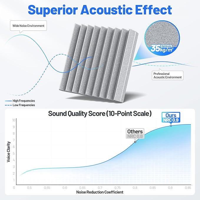 12 Pack Sound Proof Foam Panels - Image 5