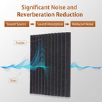 SD SODOCT 36 Pack Acoustic Foam Panels - Image 2
