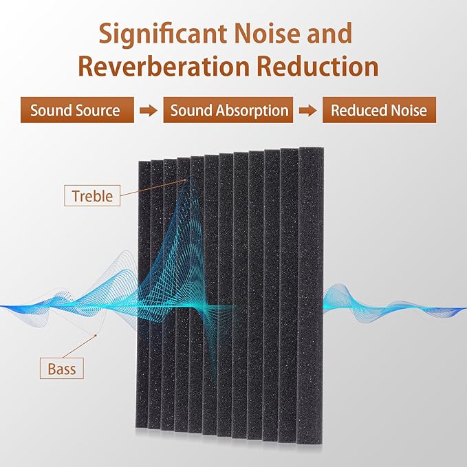 SD SODOCT 36 Pack Acoustic Foam Panels - Image 2