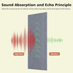 Acoustic Panels, 5 Pack Sound Panels Noise Reducing - Image 3