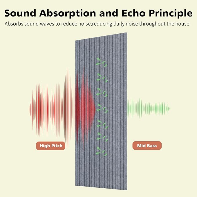 Acoustic Panels, 5 Pack Sound Panels Noise Reducing - Image 3
