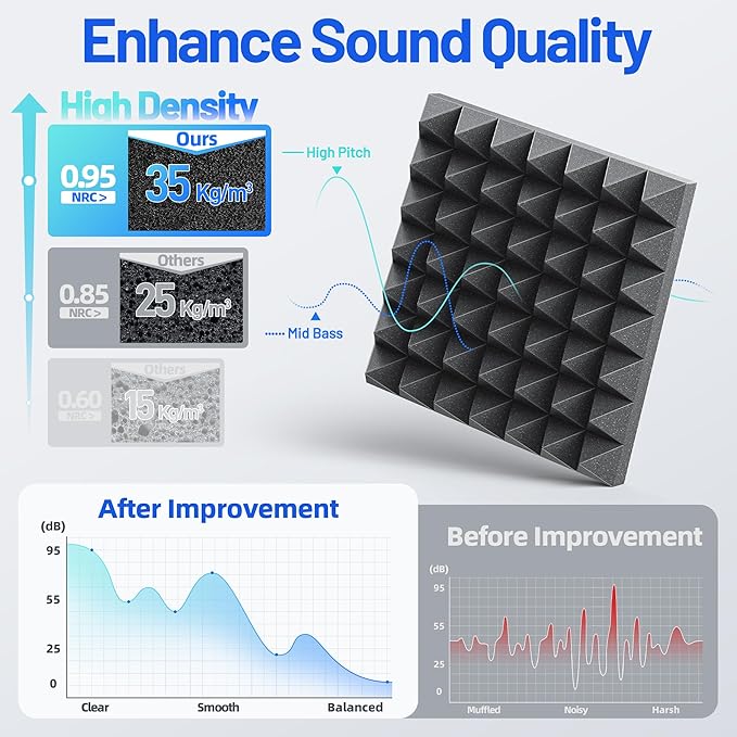 48 Pack Pyramid Sound Proof Foam Panels - Image 4
