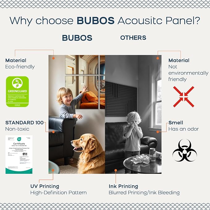 BUBOS 6 Pack Self-Adhesive Acoustic Wall Panels, 70.8" x 47.2" Sound Panels - Image 4