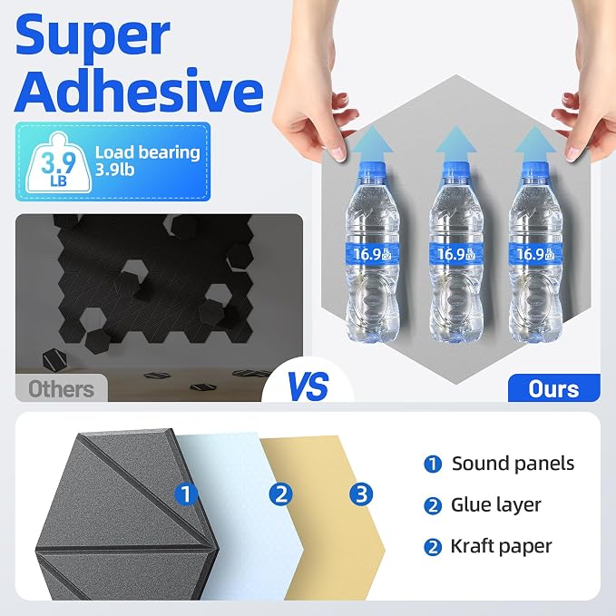 12 Pack Acoustic Panels with Self-Adhesive 12"X10"X0.4" Sound Proof Foam Panels - Image 5