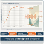BUBOS 8 Pack Art Acoustic Panels Soundproof Wall Panel, 47.2X31.4 Inches Sound - Image 5