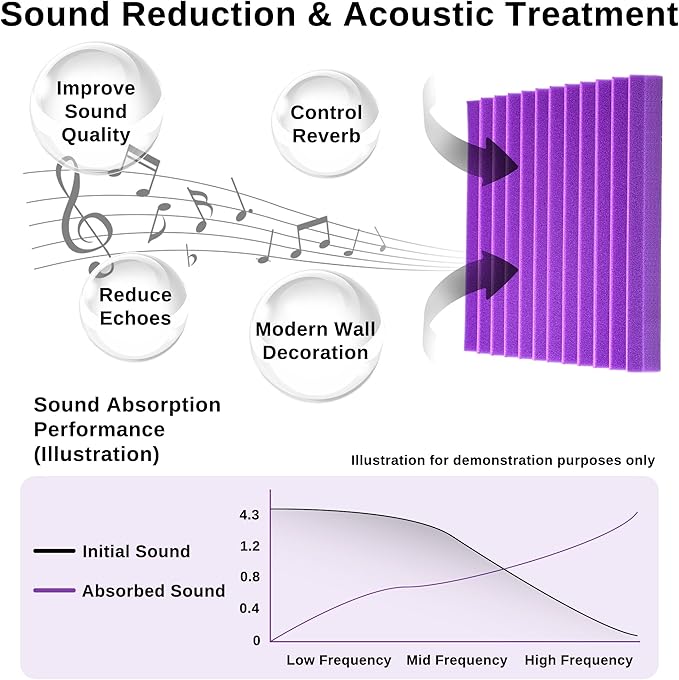 52 Pack Acoustic Foam Panels - Image 3