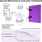 52 Pack Acoustic Foam Panels - Image 3