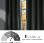 NICETOWN Sage Green Faux Linen Room Darkening Rod Pocket Curtains 63 inch Length - Image 6