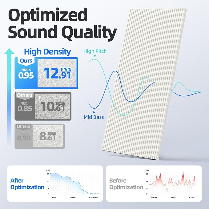 8 Pack Large Acoustic Panels Sound Absorbing - Image 3