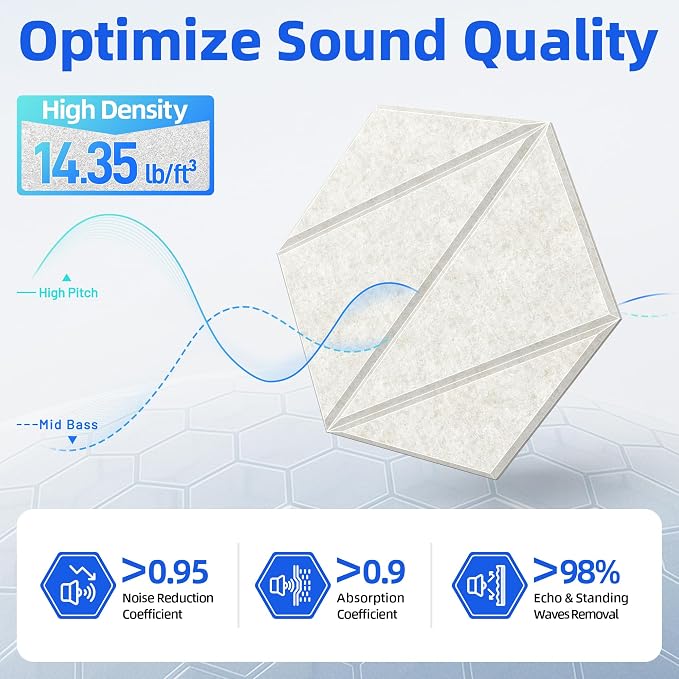 12 Pack Acoustic Panels with Self-Adhesive 12"X10"X0.4" Sound Proof Foam Panels - Image 3