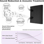 Acoustic Foam Panels for Walls, 52 Pack Sound Proof Foam Panels, Gaming Room & - Image 3