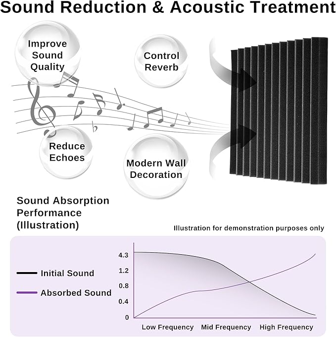 Acoustic Foam Panels for Walls, 52 Pack Sound Proof Foam Panels, Gaming Room & - Image 3