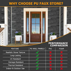 ROOMTEC 6-Packs Faux Stone Wall Covering Panels - Image 7