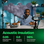 Acoustic Soundproof Wall Panels 12-Pack - Image 3