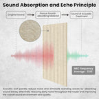5 Pack Acoustic Panels, 47.2 x 23.6 x 0.35 Inch Sound Proof Panels - Image 3