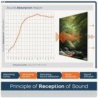 BUBOS 6 Pack Self-Adhesive Acoustic Wall Panels, 70.8" x 47.2" Sound Panels - Image 6