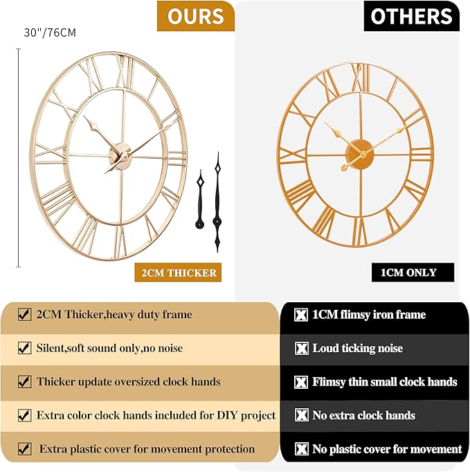CLXEAST Champagne Gold 30 Inch Wall Clock, Large Modern Metal Roman Numeral - Image 3