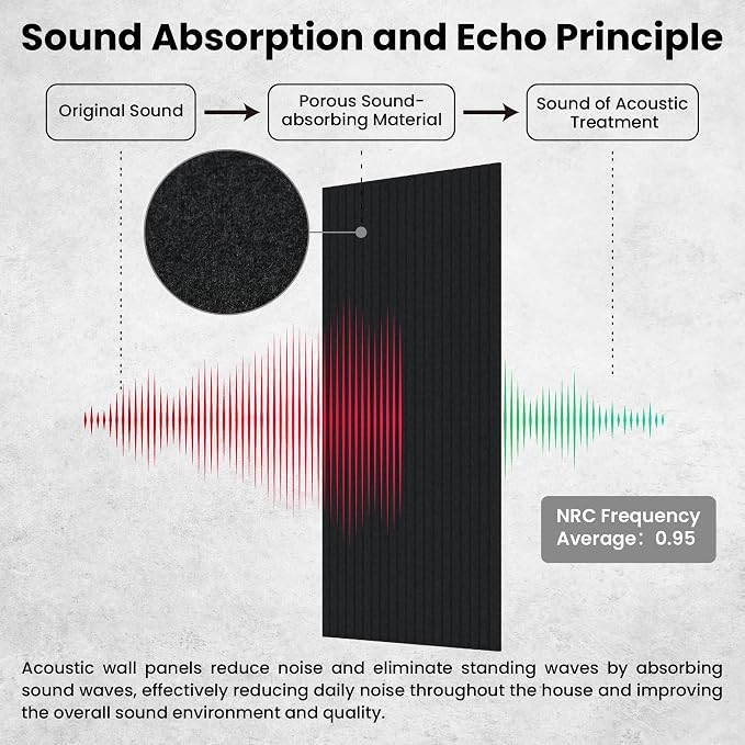 10 Pack Large Acoustic Panels, 47.2 x 23.6 x 0.35 Inch Sound Proof Foam Panels - Image 3