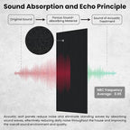 5 Pack Acoustic Panels, 47.2 x 23.6 x 0.35 Inch Sound Proof Panels - Image 3