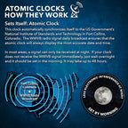 Sharp Atomic Analog Wall Clock - Image 7