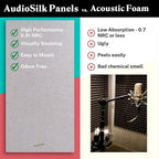 Acoustic Panels, 2 Pack - Image 4