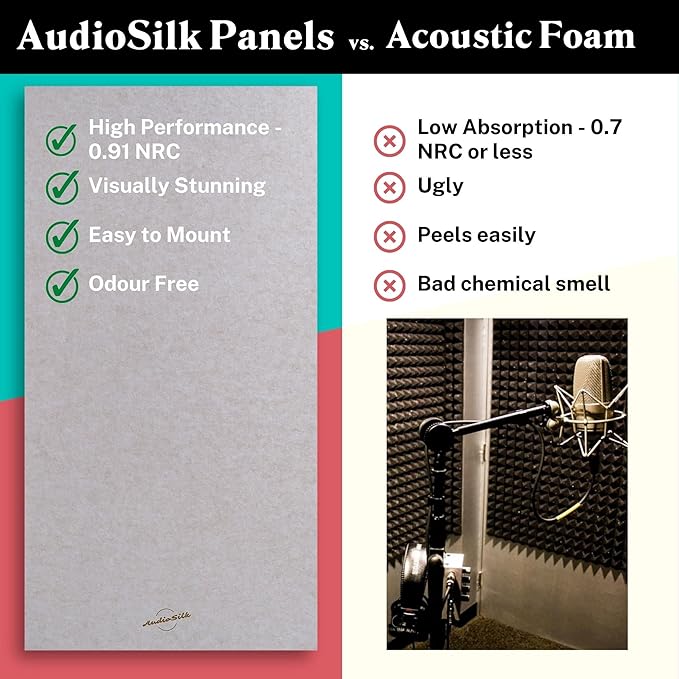 Acoustic Panels, 2 Pack, Pale Blue - Image 4