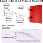 52 Pack Acoustic Foam Panels - Image 3