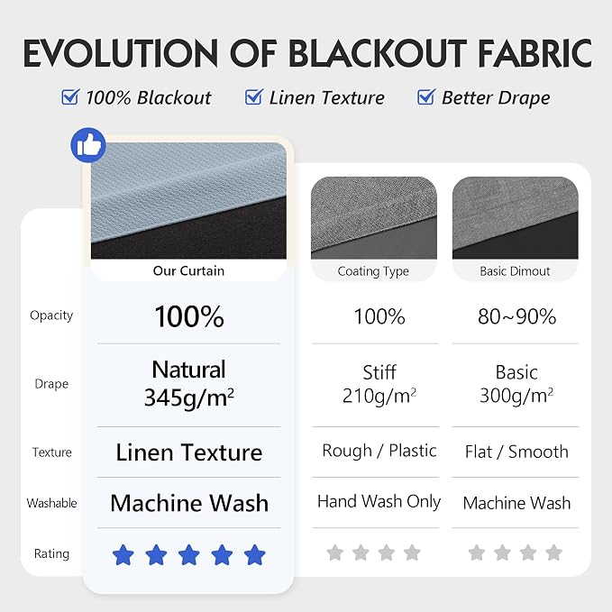 FMFUNCTEX 100% Blackout Curtains - Image 2