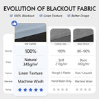 FMFUNCTEX 100% Blackout Curtains - Image 2