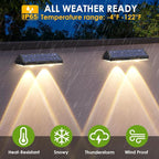 LIANGLOME Solar Fence Lights - Image 5