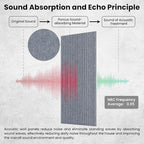 10 Pack Large Acoustic Panels, 47.2 x 23.6 x 0.35 Inch Sound Proof Foam Panels - Image 3