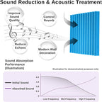 52 Pack Acoustic Foam Panels 1" x 12" x 12"Acoustic Wedge Studio Foam Sound - Image 3