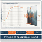 BUBOS 8 Pack Art Acoustic Panels, 47.2" x 31.4" Sound Absorbing Wall Decor - Image 5