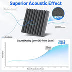 12 Pack Sound Proof Foam Panels - Image 5