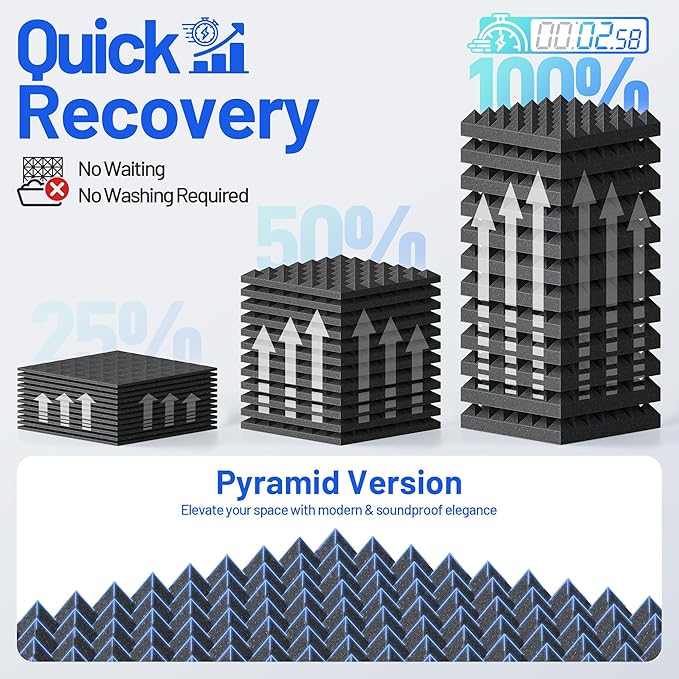 36 Pack Pyramid Sound Proof Foam Panels - Image 5