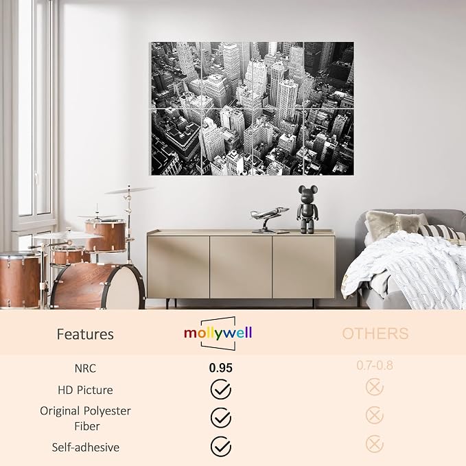 Mollywell Art Acoustic Panels 48x32x0.4 Inch, City Skyline |Sound Absorbing - Image 3