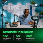 Acoustic Panels 12-Pack Soundproof Wall Panels 12"X10.4"X0.4" Sound Panels High - Image 3
