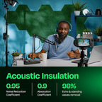 Acoustic Soundproof Wall Panels 12-Pack - Image 3